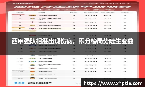 西甲强队相继出现伤病，积分榜局势陡生变数